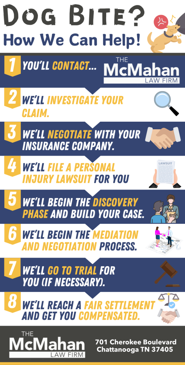 McMahan Law Firm breaks down how they can help with Chattanooga dog bite injury cases